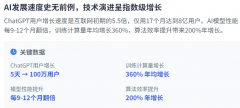 的AI公司次要集中正在贸易智能和预测阐发(46%)以